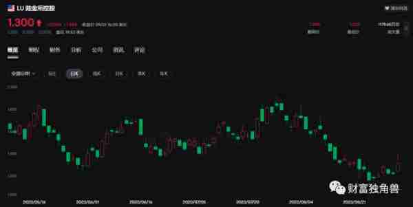 营收、利润双降，陆金所能否挽回投资者信任？