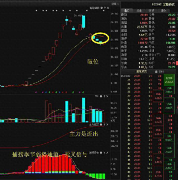 各类投资收益对比：目前阶段，投资房产和炒股，哪个收益更高？