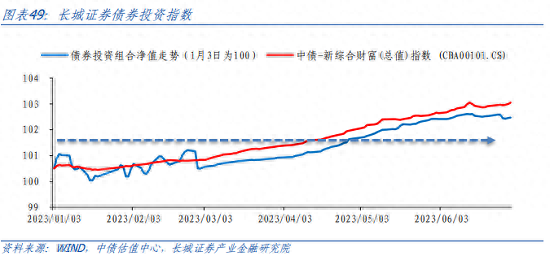 下半年债券投资分析报告