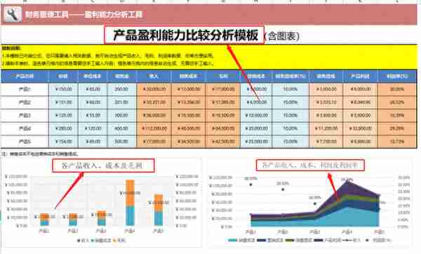 太赞啦！这套Excel盈亏平衡表（附盈亏计算器），会计可编辑套用