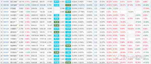 年化6%+的股票投资大法