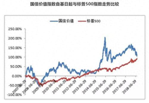 简评：熊猫金币ETF与国信价值ETF