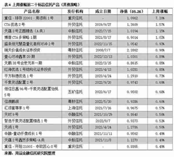 收益率和区间收益(收益率区间型理财)