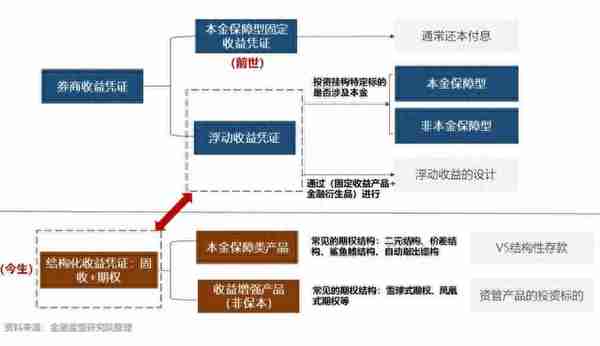 经典20张图读懂衍生品体系