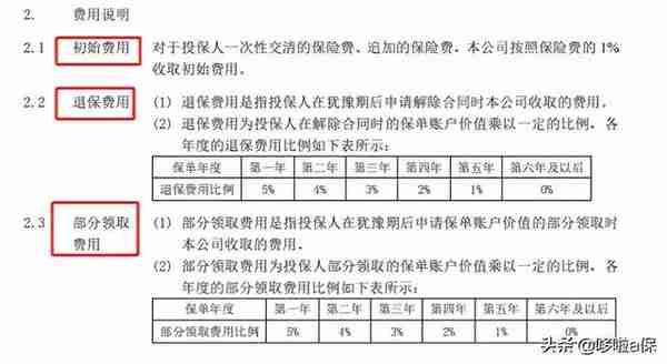 揭秘保险公司5大理财险的坑，别再被骗了