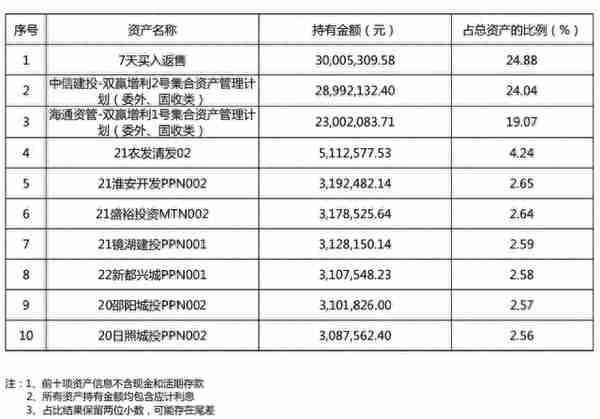 “纯固收”理财周排名出炉！“盈象”家族占半壁江山，中高票息信用债增厚收益丨机警理财日报