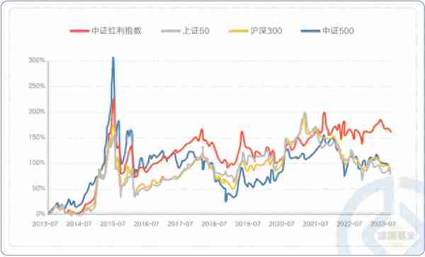 金九投资好搭档 “价值+微盘”配置的含金量有多高？