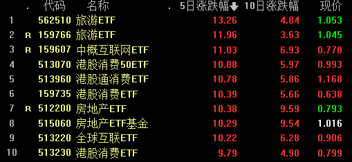 理财日记：12.1