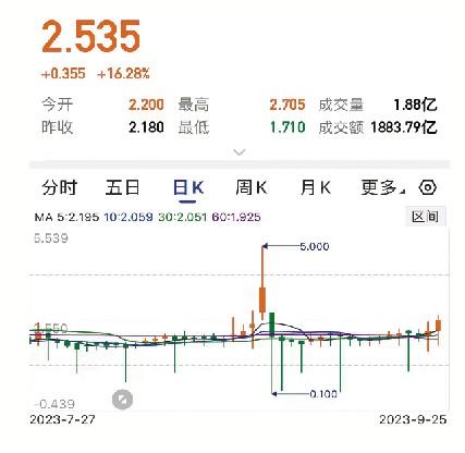 每天收益理财(理财产品的每日收益会加到本金里吗)