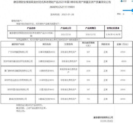 养老理财产品近6月年化收益率排名前十榜