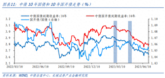 下半年债券投资分析报告