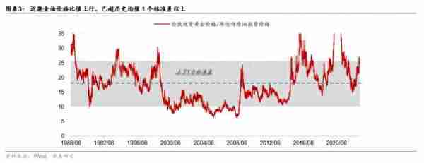 华泰宏观：OPEC再度减产凸显油价相对韧性