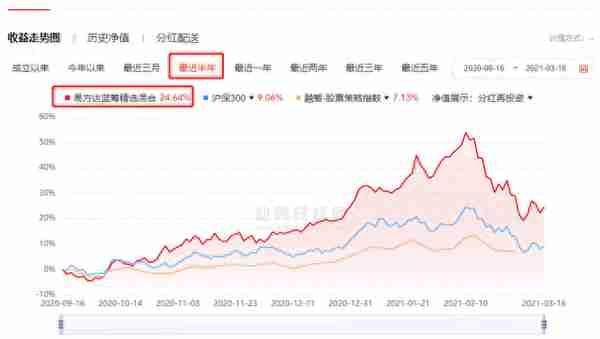 基民必修课！熬最晚的夜，看最新的净值，基金收益究竟几点更新？