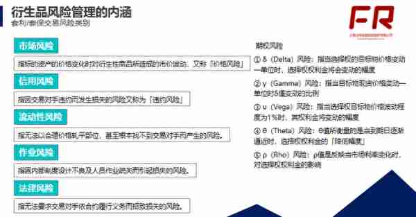 经典20张图读懂衍生品体系