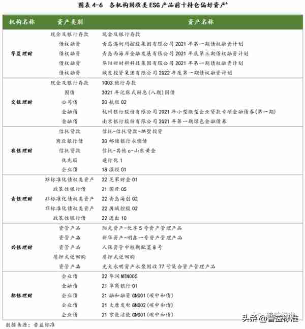 深度丨银行ESG理财产品最全剖析