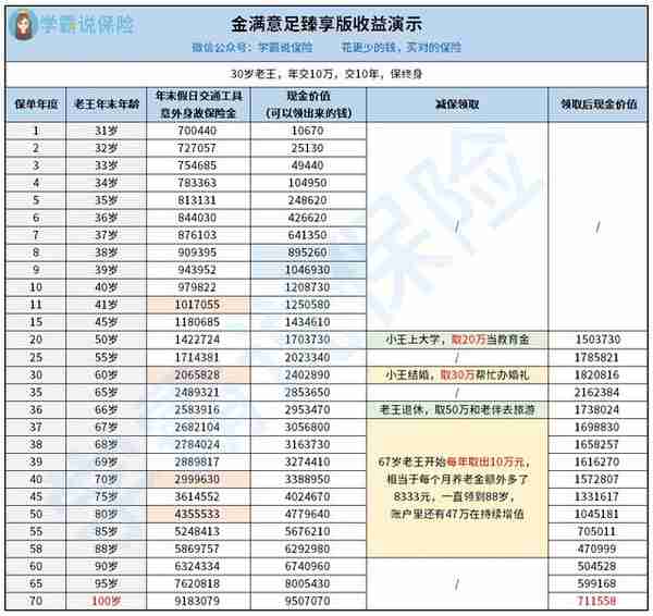 10月，最新理财险排名来了，这4款产品不止回本快，而且收益高