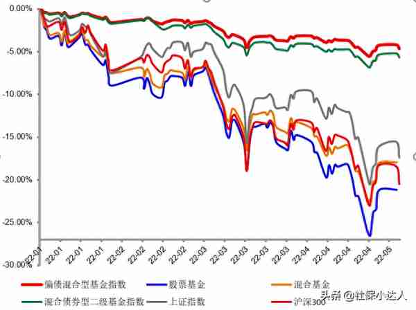 市场震荡，固收+基金到底有多香？