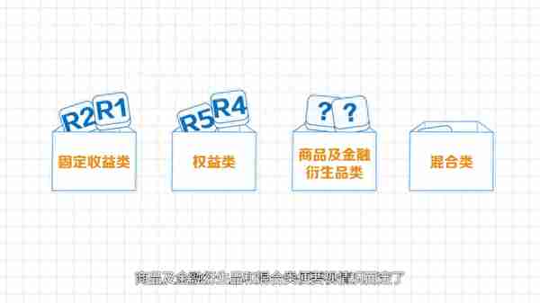 理财产品主要有哪些类型？有何特征？手把手教你分类