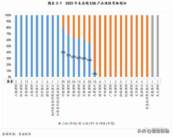 深度丨银行ESG理财产品最全剖析