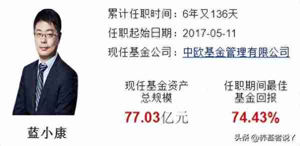 中欧基金2023年收益最高的10只基金