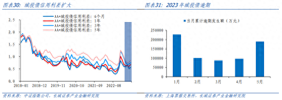 下半年债券投资分析报告