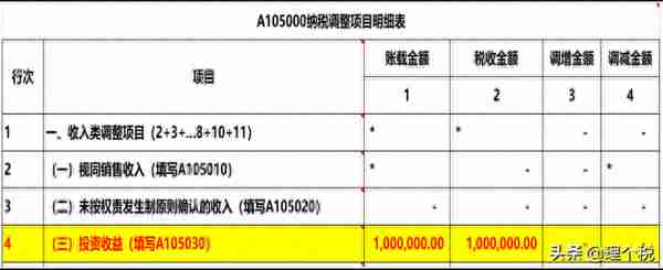 投资收益免征企业所得税，一定要注意这2个动作和4个注意事项