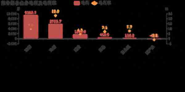 莲花健康：2018年归母净利润为-3.3亿，连亏两年未能扭亏