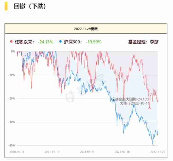 理财日记：12.1