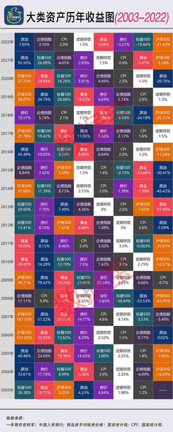 8.27%！黄金年化收益率超沪深300！金价逼近历史新高，新一轮牛市又现？