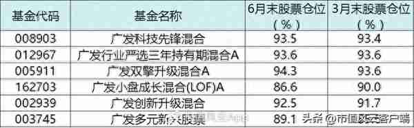 亏到窒息！刘格菘旗下基金今年来平均亏损22%，近两年跌幅均超40%