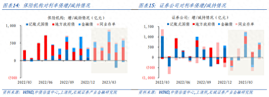 下半年债券投资分析报告