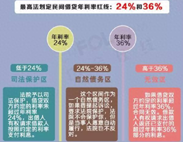 用30万本金，通过投资或理财的哪些产品，可以实现日入100元呢？