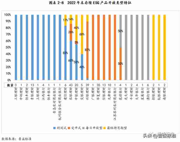 深度丨银行ESG理财产品最全剖析