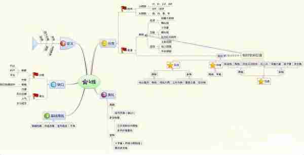 真正靠炒股实现财富自由的一种人：做到这10点，财富离你越来越近