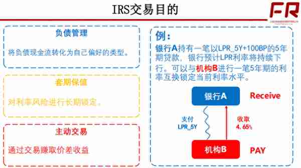 经典20张图读懂衍生品体系