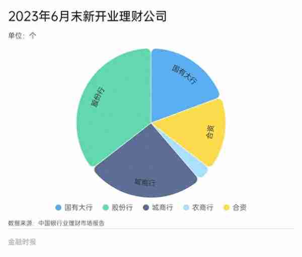 平均收益率3.39% 你的理财达标了吗？