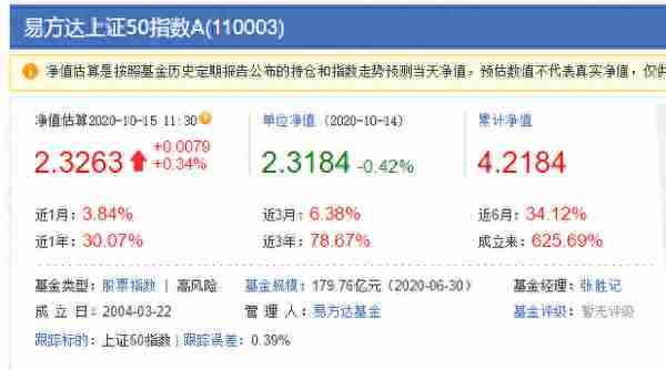 1487支被动型指数基金精选6支，确定性高优于同类，长期持有