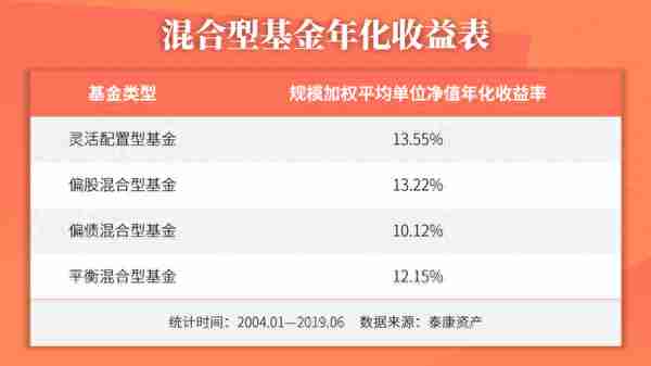 我用支付宝，给老妈做了一份目标年化10%的理财方案