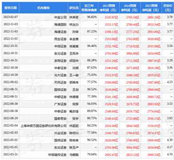 农行预期收益(农业银行卡收益率)