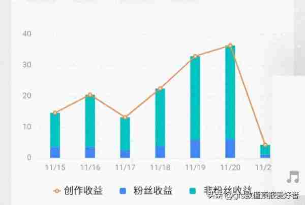 头条收益规则改变，作者未来发展方向需调整