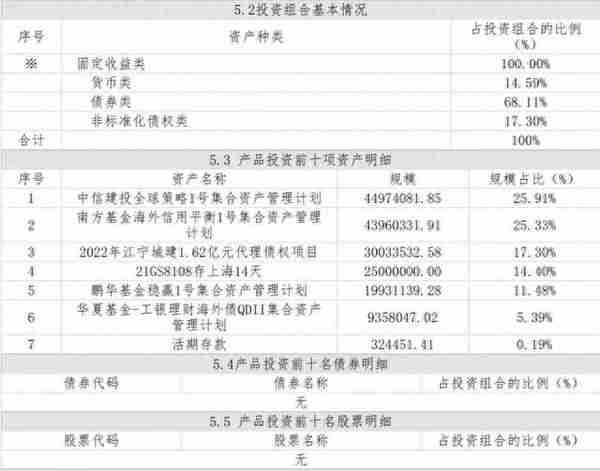 破净全分析！银行理财近1月平均年化5.66%，部分大行理财子破净比例高丨资管研报