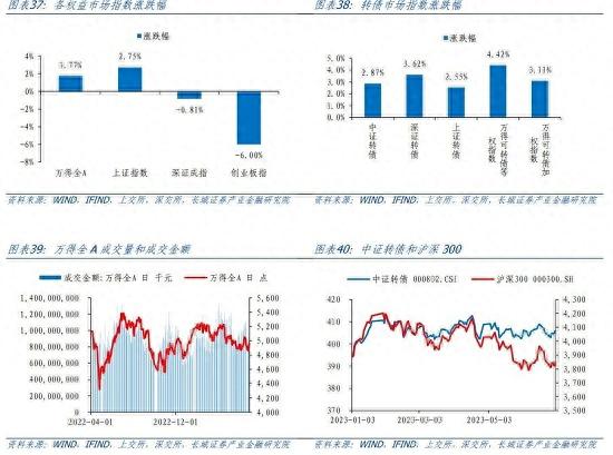 下半年债券投资分析报告