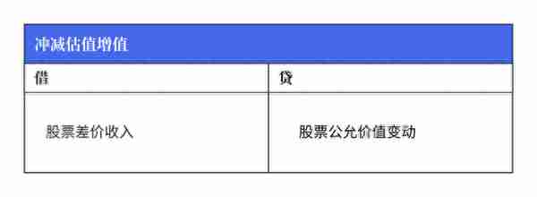 收益率折算年收益(收益率是按年算吗)