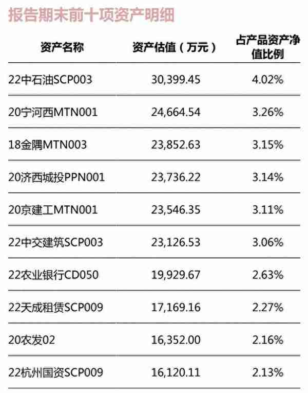 青银理财“天天开薪”七日年化收益率达2.73%，卫冕现金理财榜单冠军，宁银“宁欣天天鎏金3号”一季度规模猛增32.97%｜机警理财日报