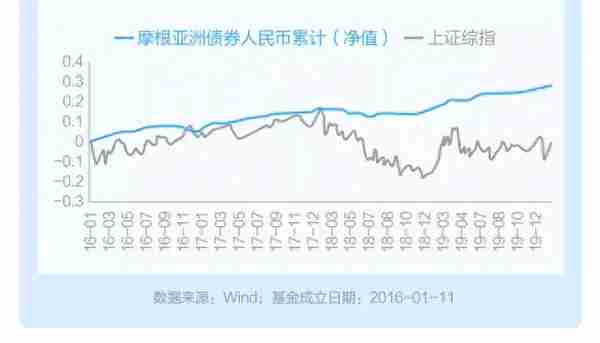 勇敢进场！上投摩根为你送上硬核好基推荐榜