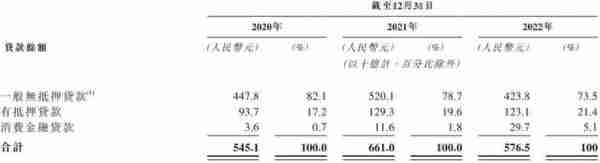 收入向传统借贷业务倾斜，陆金所是转型还是“退化”？