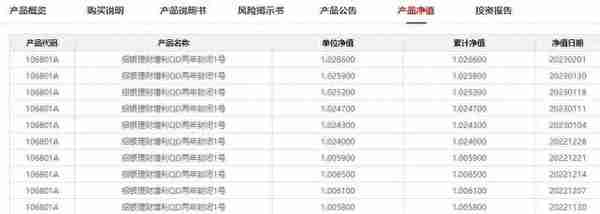 2只纯固收银行理财Q4年化收益超10%，QDII产品进入前三丨机警理财日报（2月3日）