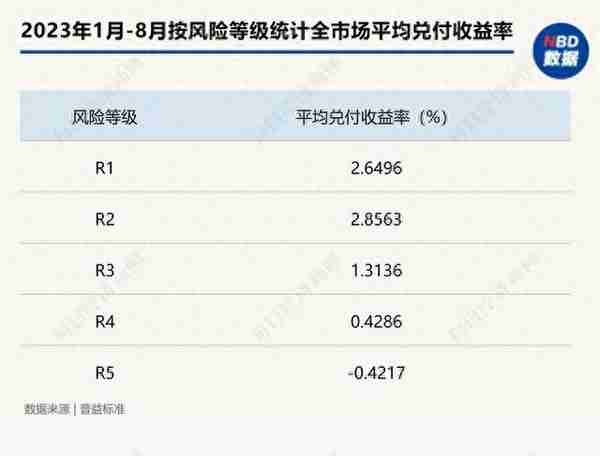 买银行理财一万元亏了两千多投资者吐槽亏钱还收手续费