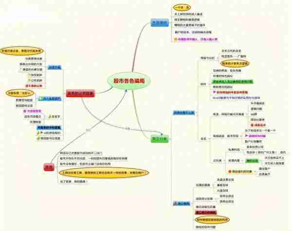 散户股票绝对收益操作(绝对收益是什么意思)