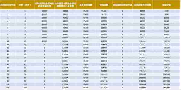 年化复利3.5%！被当做理财产品“兜售”的增额终身寿险正蒙眼狂奔